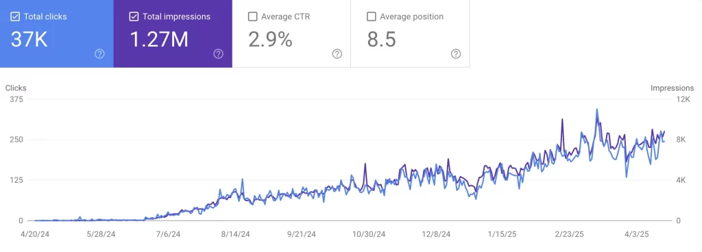 ตัวอย่างผลงานรับทำ seo