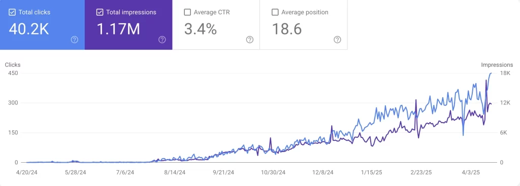 ผลงานตัวอย่าง seo