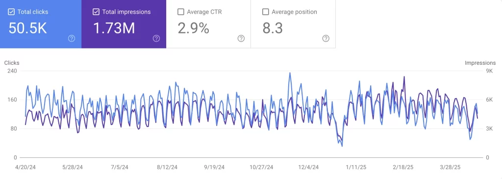 ผลงานให้บริการรับทำ seo